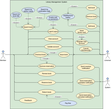 Use Case Diagram Template | Visual Paradigm Community